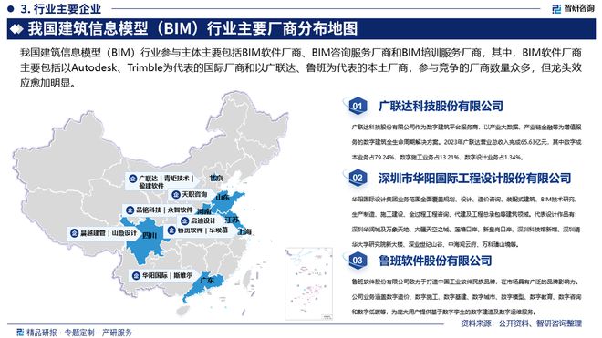 中国建筑信息模型行业市场规模及投资策略研究（智研咨询）(图4)