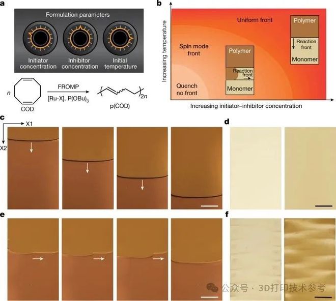 2024第6篇3D打印Nature！跨尺度高性能多功能先进材料设计制造新途径！(图2)