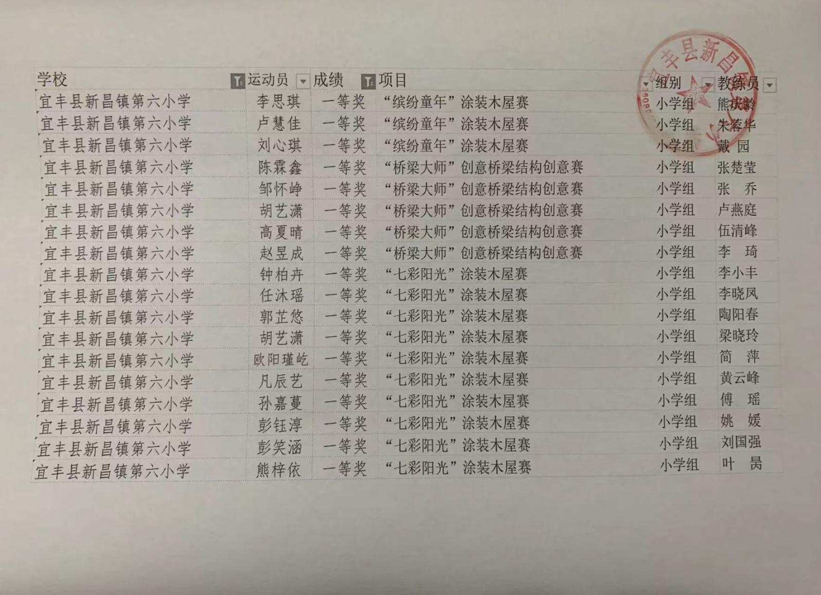 宜丰县人民政府(图2)