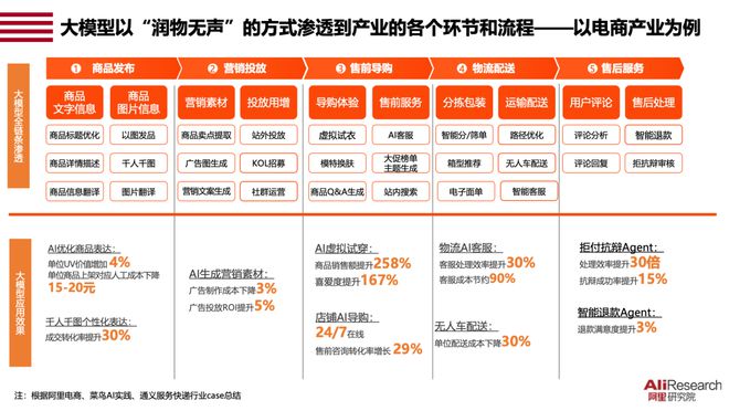 【年度回顾】大模型产业应用（一） 润物无声：大模型已快速渗透